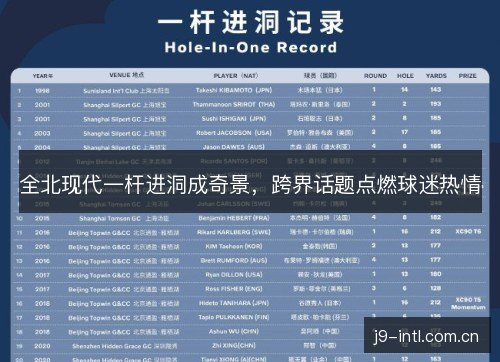 全北现代一杆进洞成奇景,跨界话题点燃球迷热情 全北现代一杆进洞成奇景,跨界话题点燃球迷热情